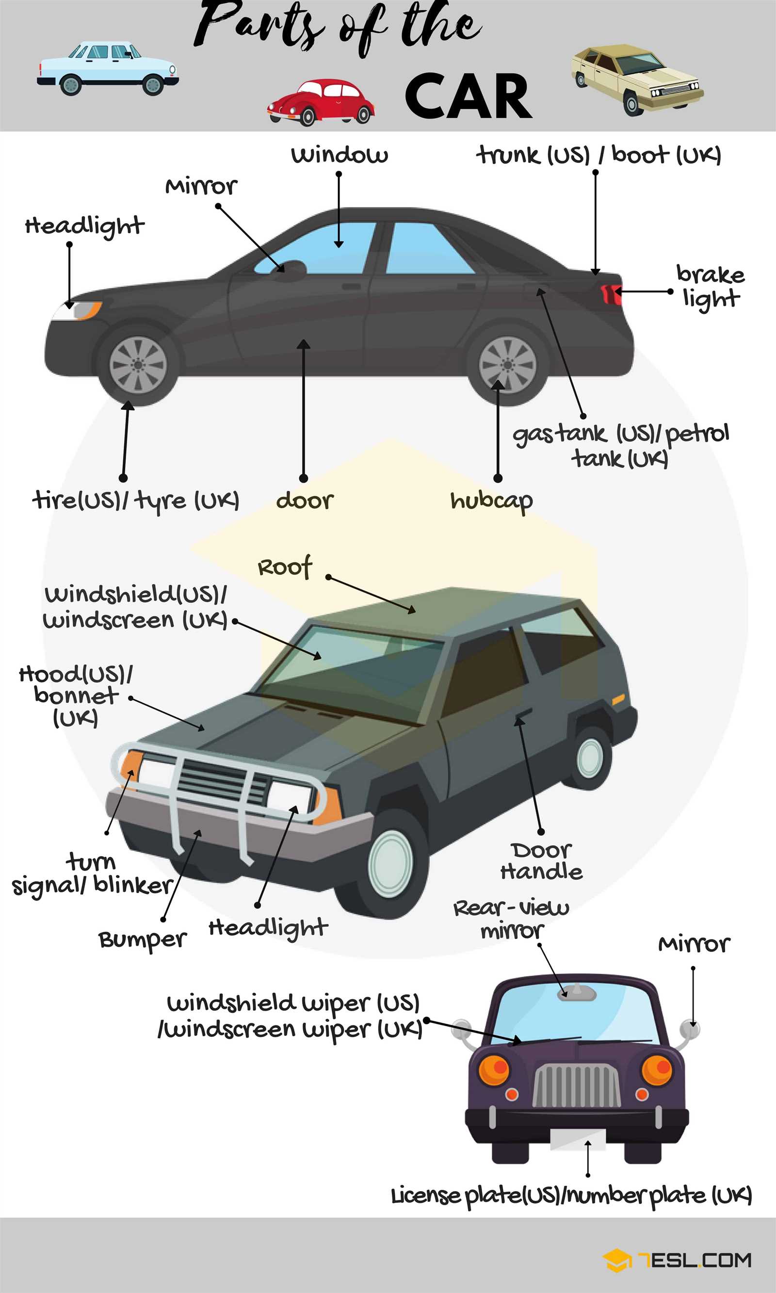 car body parts names with diagram