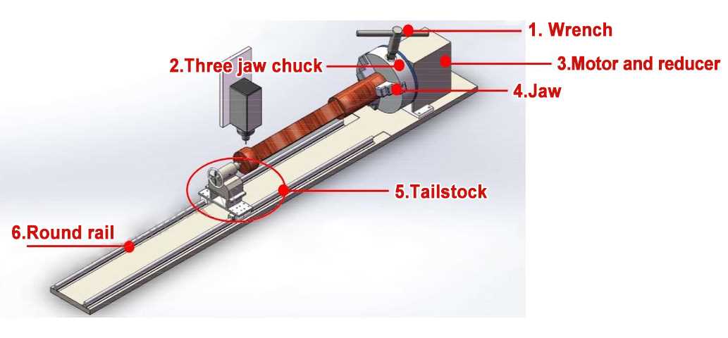 cnc parts diagram