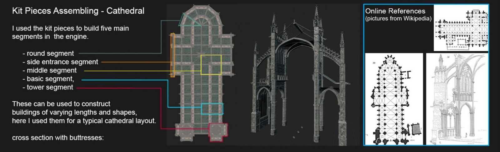 parts of a cathedral diagram