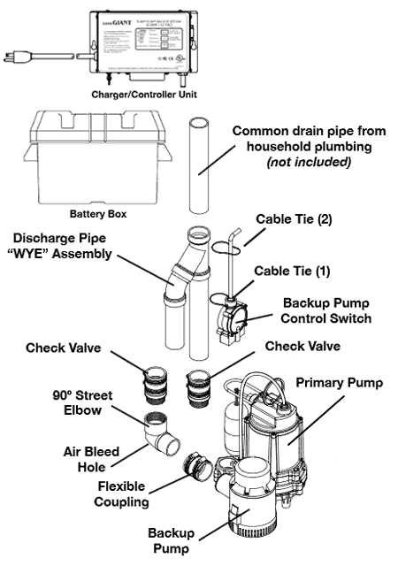 little giant pump parts diagram