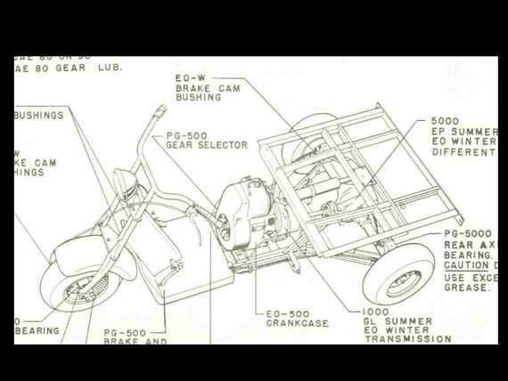 cushman golf cart parts diagram