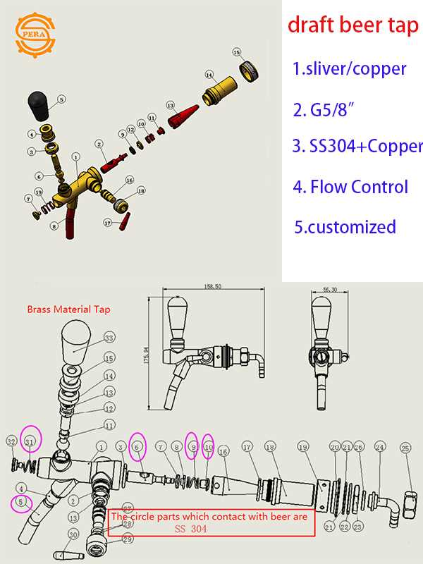 beer faucet parts diagram