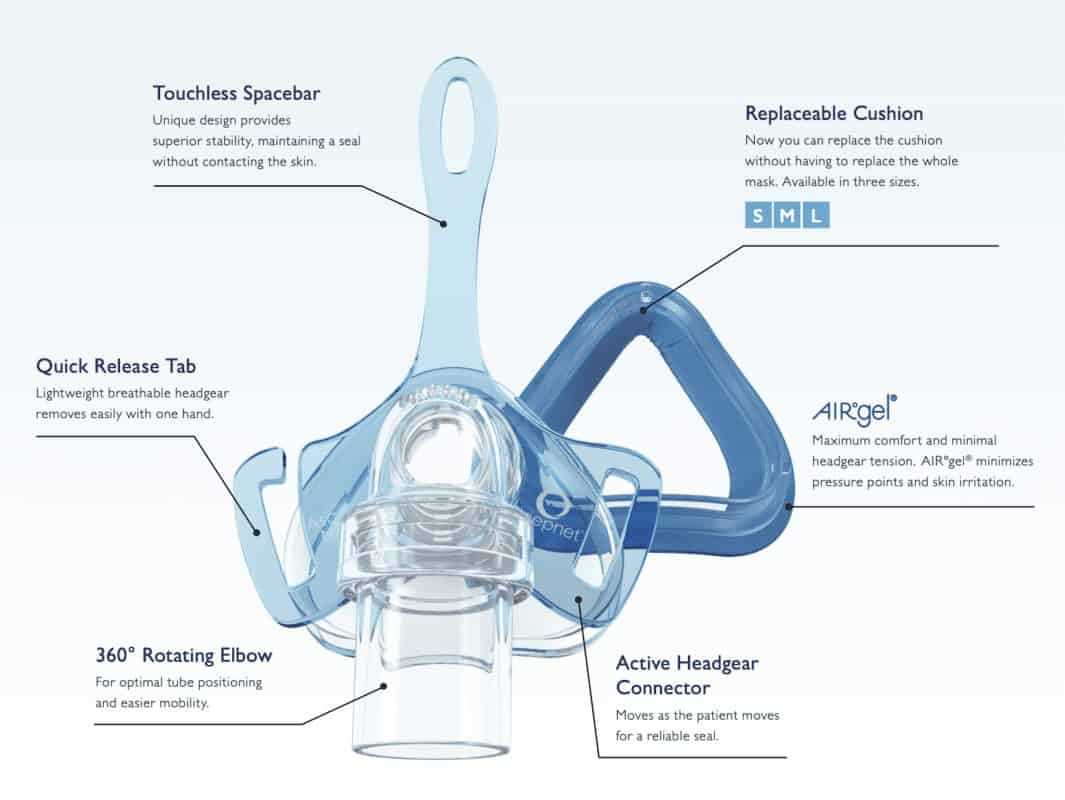 cpap parts diagram