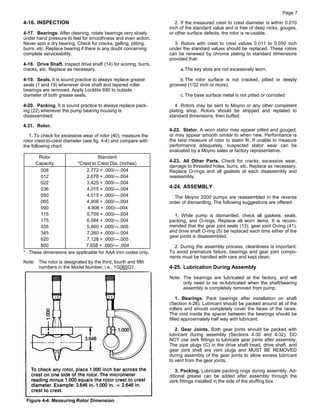 moyno pump parts diagram