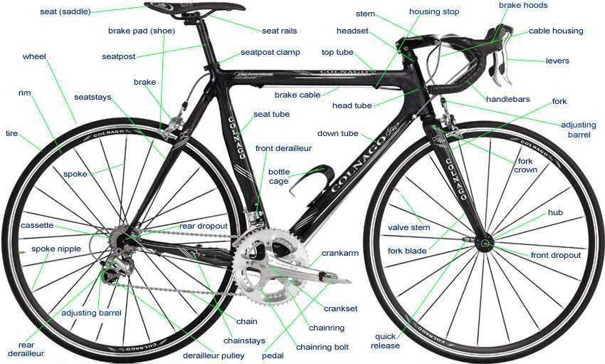 bike pedal parts diagram