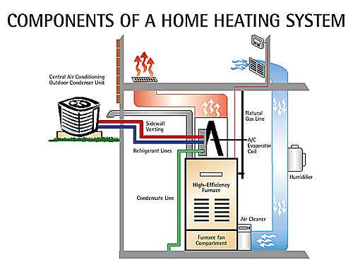 high efficiency furnace parts diagram