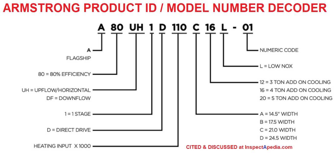 armstrong ultra sx 90 furnace parts diagram