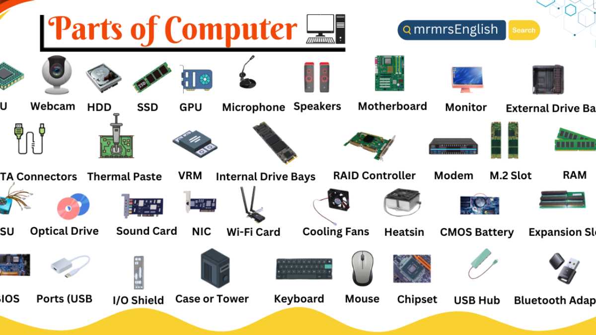 computer hardware parts diagram