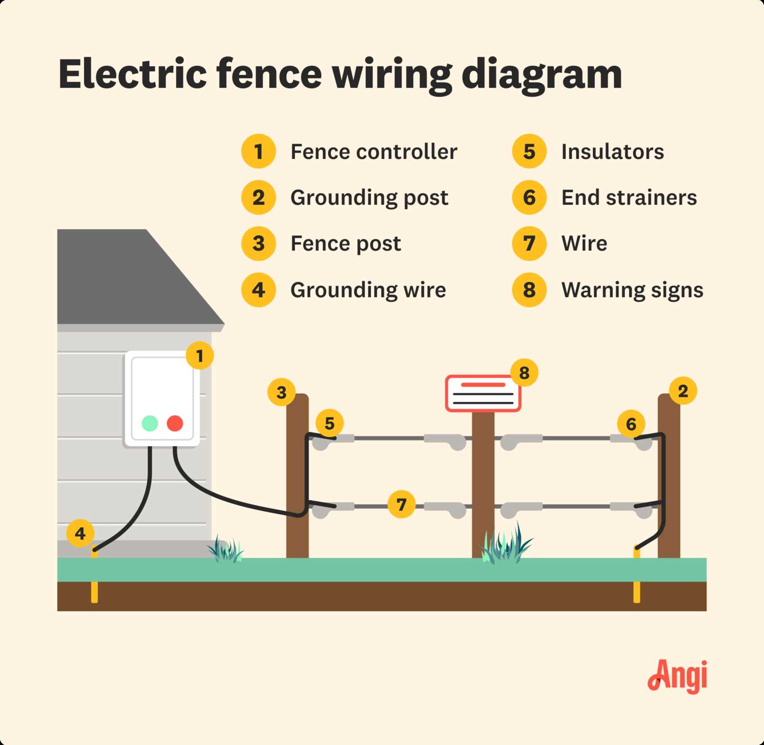 fence parts diagram