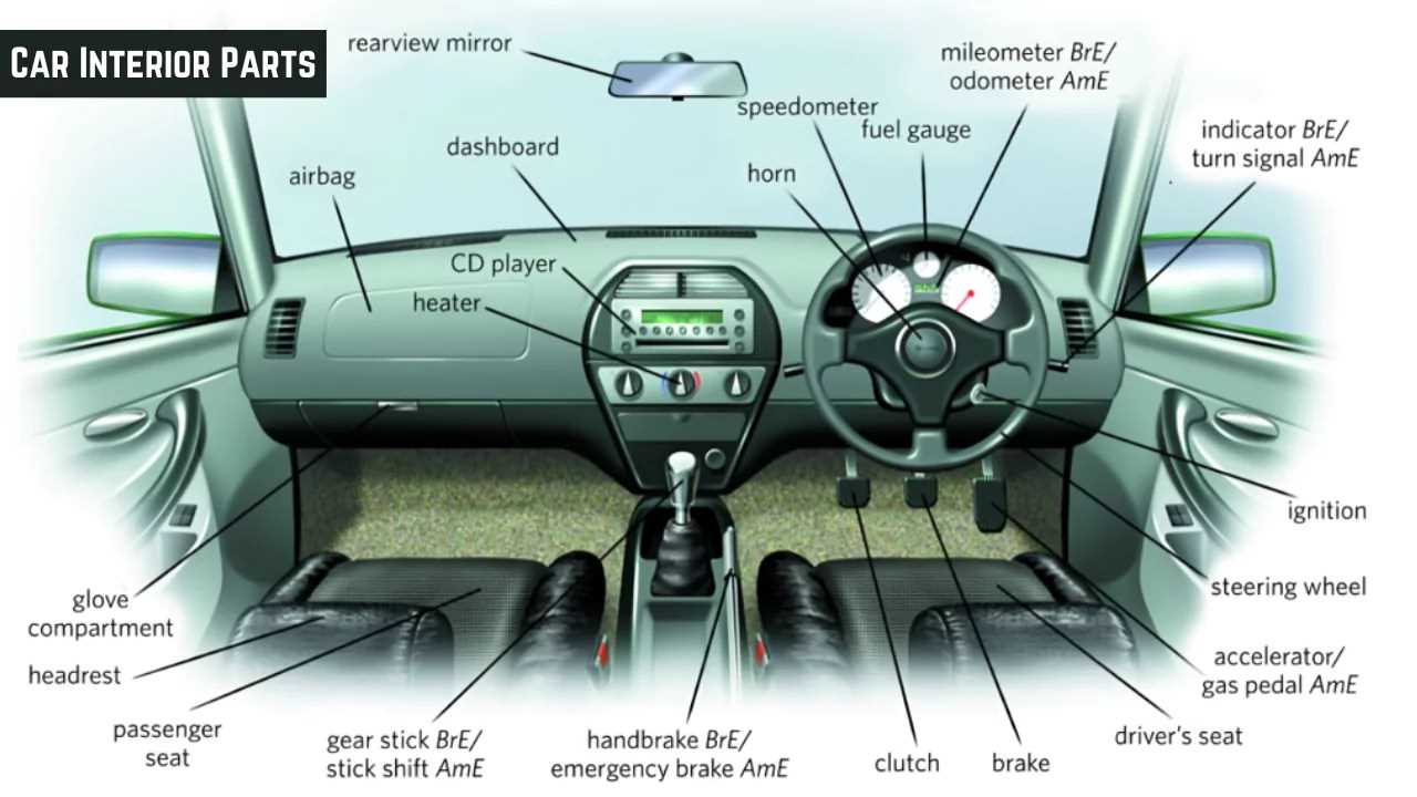 bottom of car parts diagram