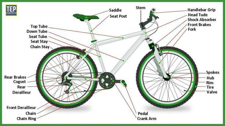 bike stem parts diagram