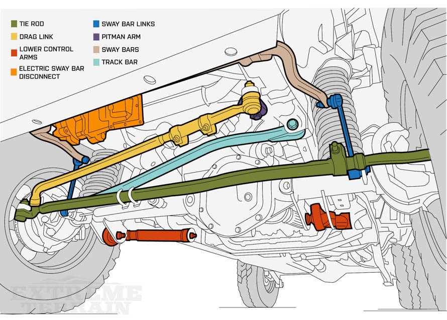 jeep parts diagram online