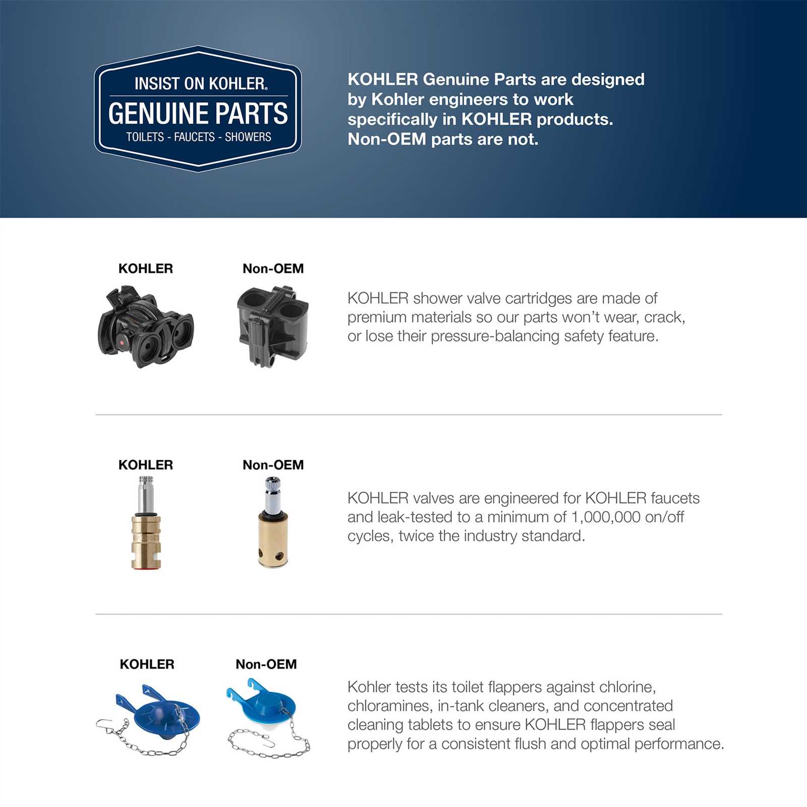 kohler shower valve parts diagram