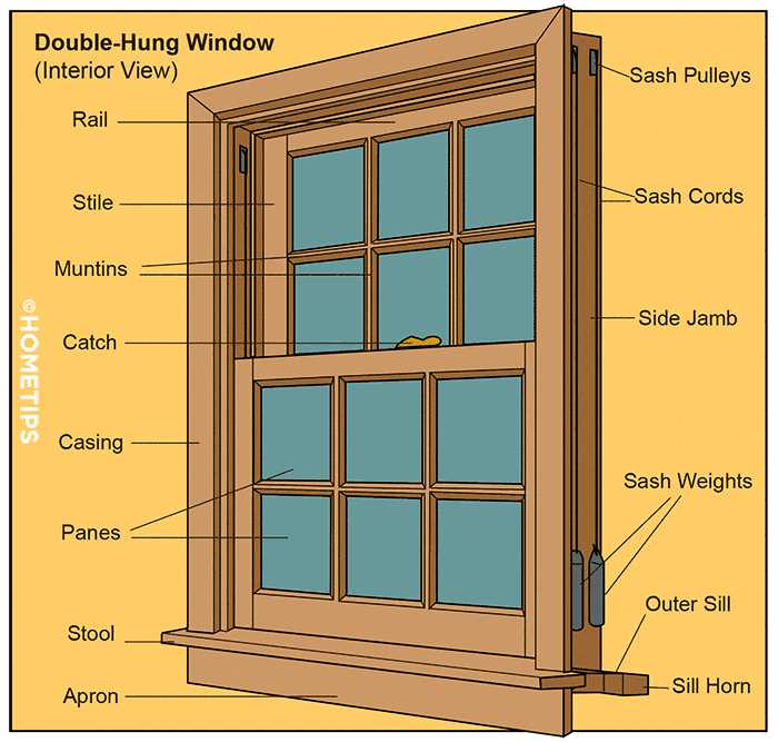 casement window parts diagram