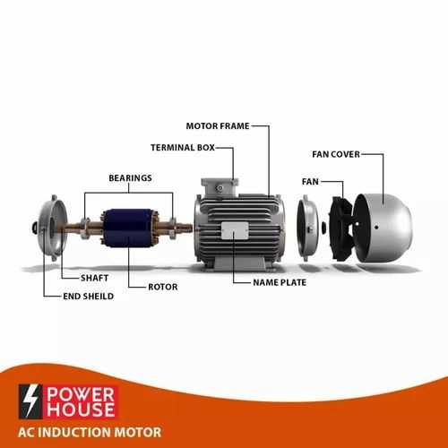 induction motor parts diagram