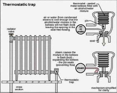 home radiator parts diagram