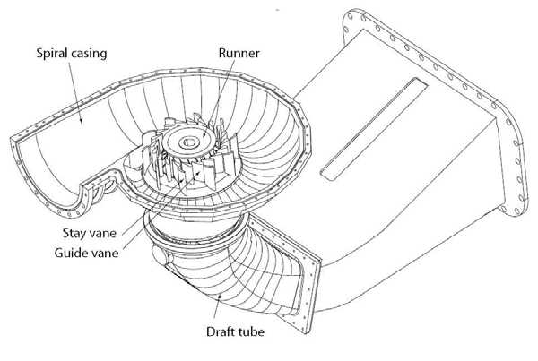 francis francis x5 parts diagram