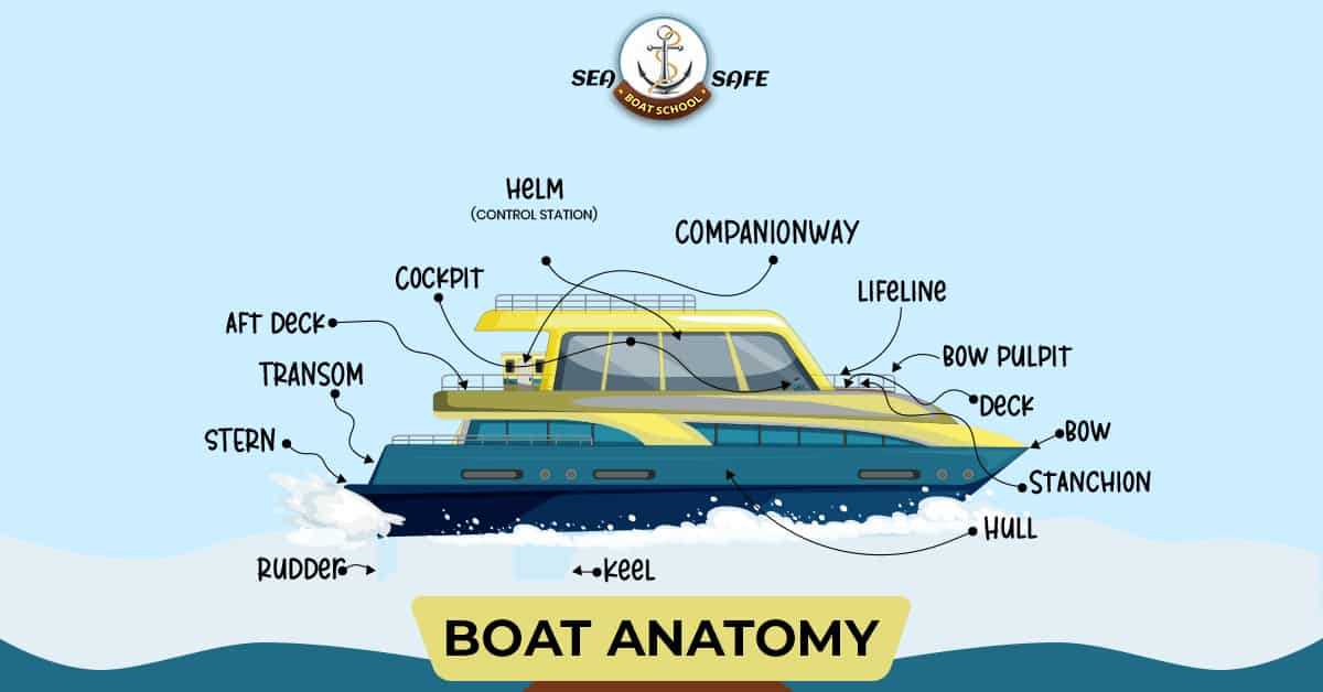 boat parts diagram