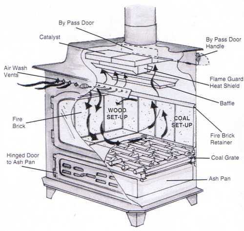 fisher wood stove parts diagram