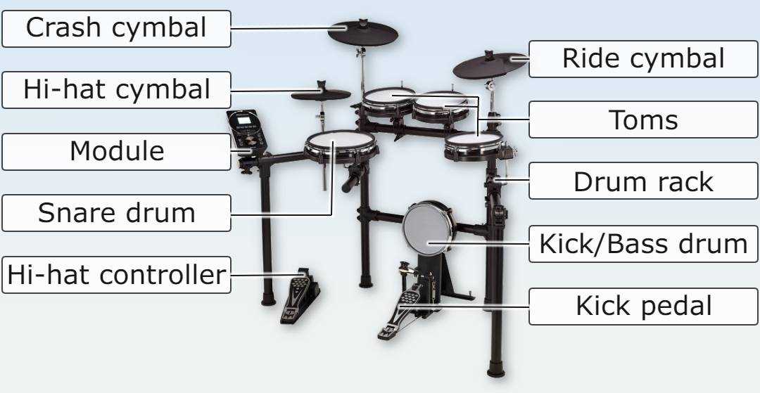 drum kit parts diagram