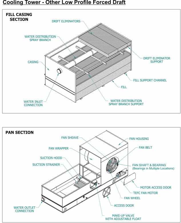 cooling tower parts diagram