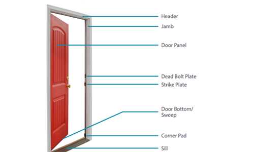 parts of a door jamb diagram