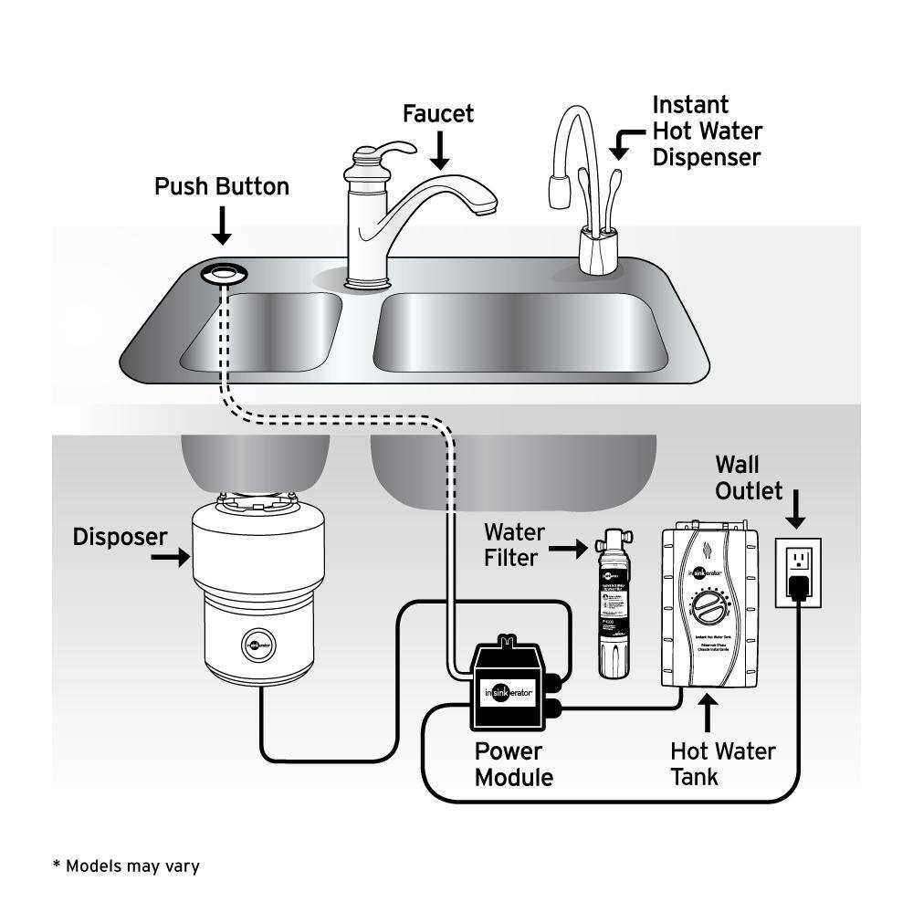 badger 5 insinkerator garbage disposal parts diagram