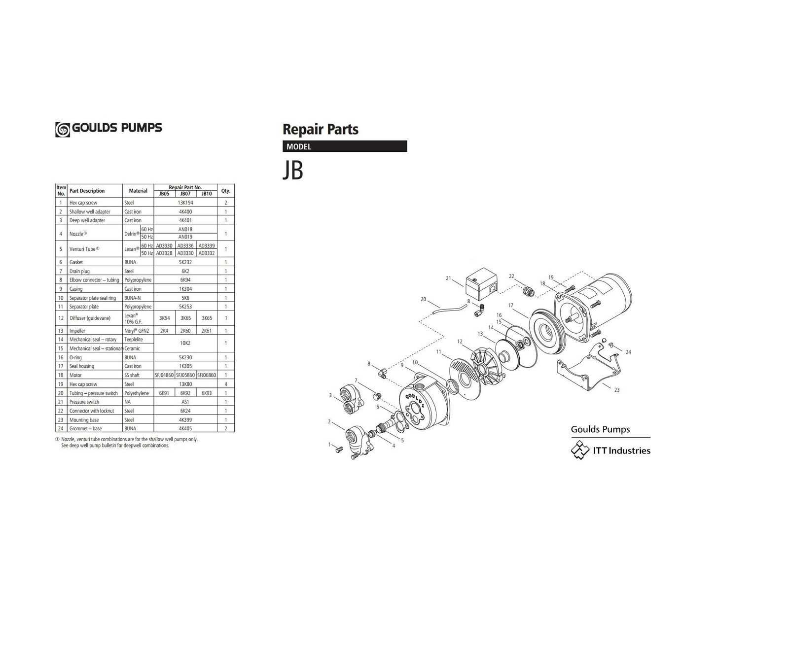 goulds jet pump parts diagram