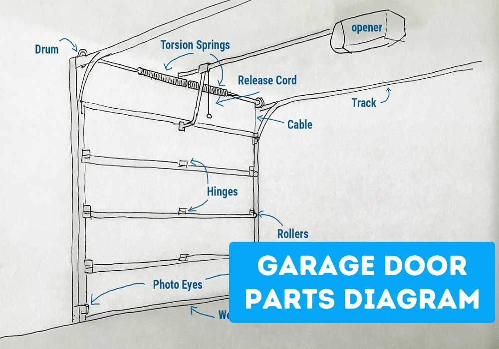 part diagrams