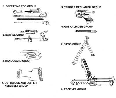 m249 saw parts diagram