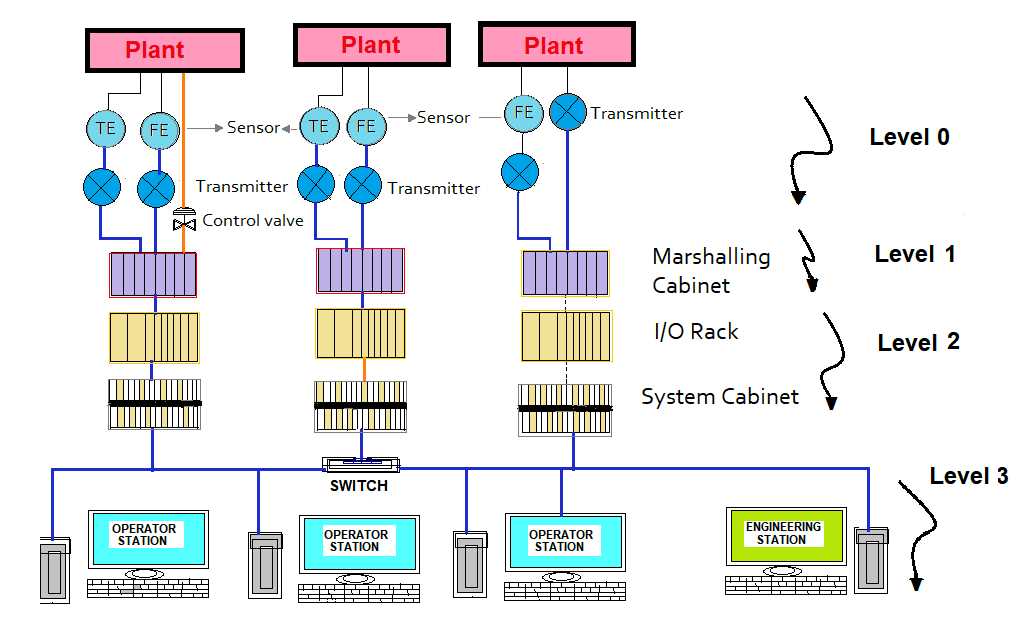 dcs parts diagram