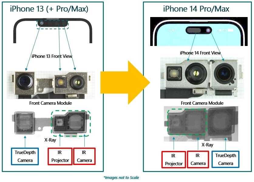 iphone camera parts diagram