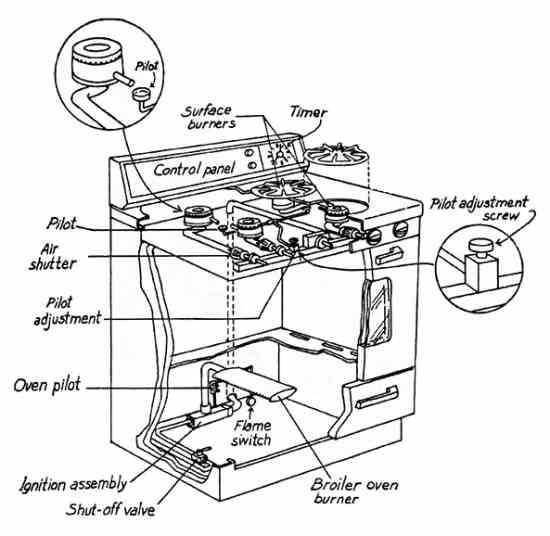 oven diagram parts