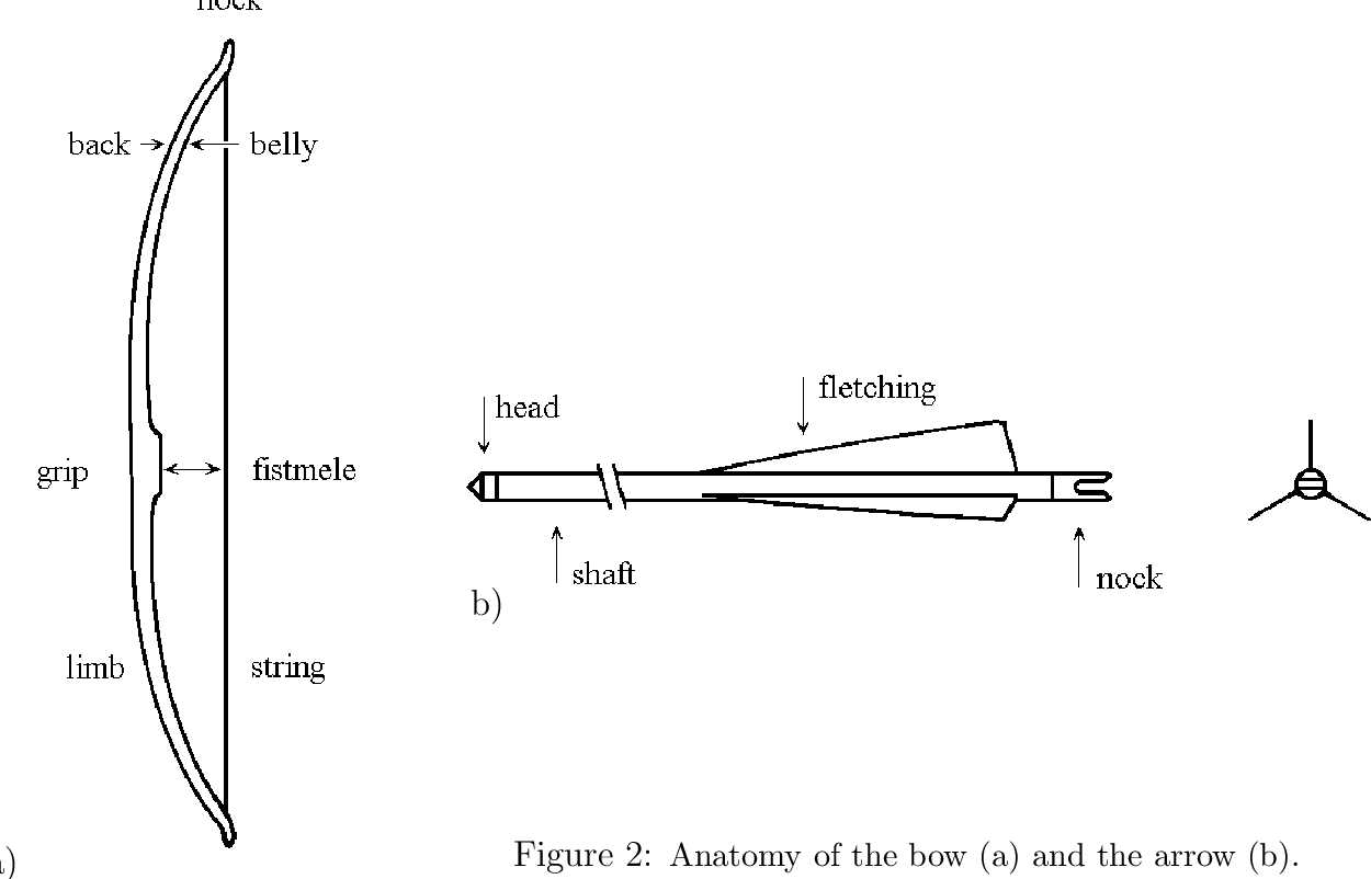 parts of a bow diagram