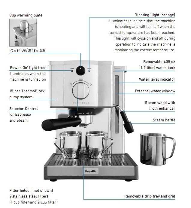 breville cafe roma parts diagram