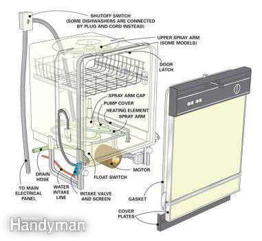 bosch dishwasher parts diagram