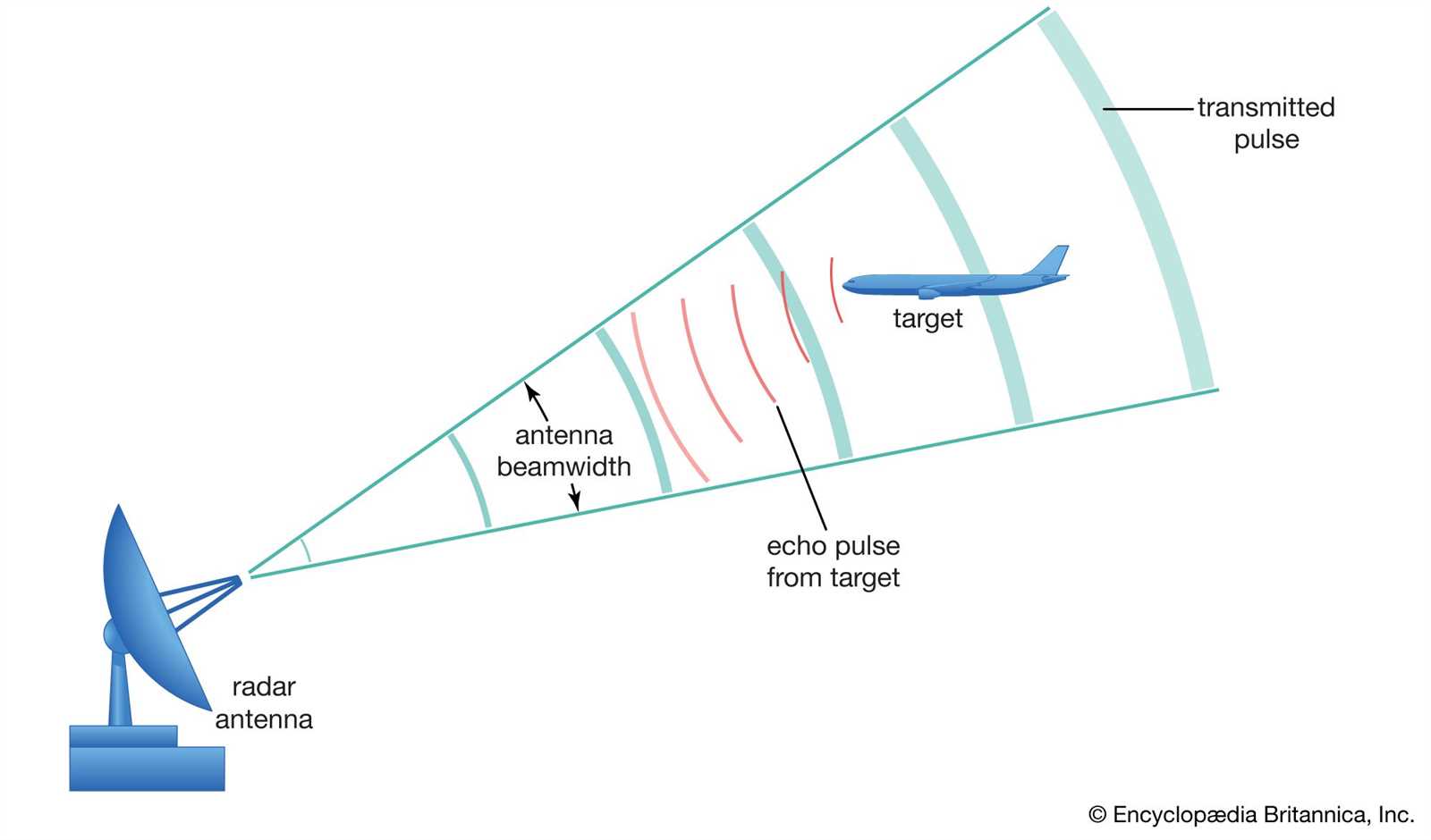 blue star range parts diagram