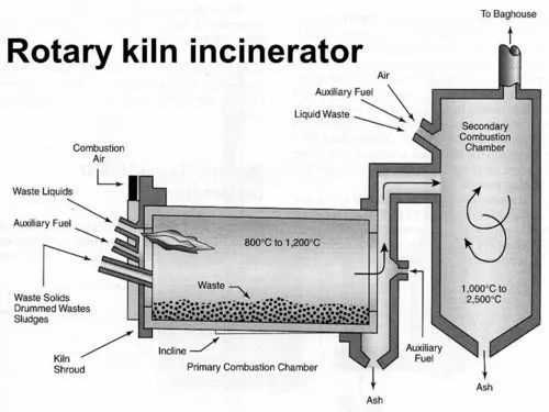 parts of a kiln diagram