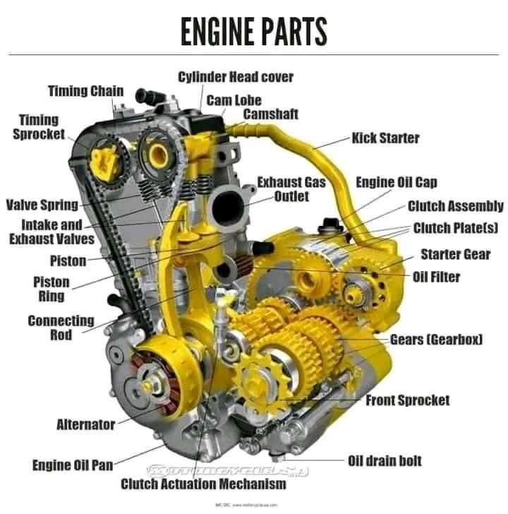 motor parts diagram