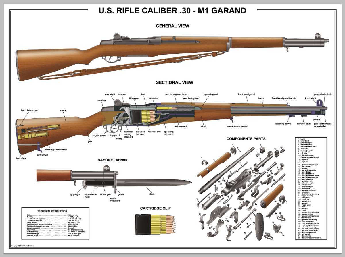 m1 carbine parts diagram