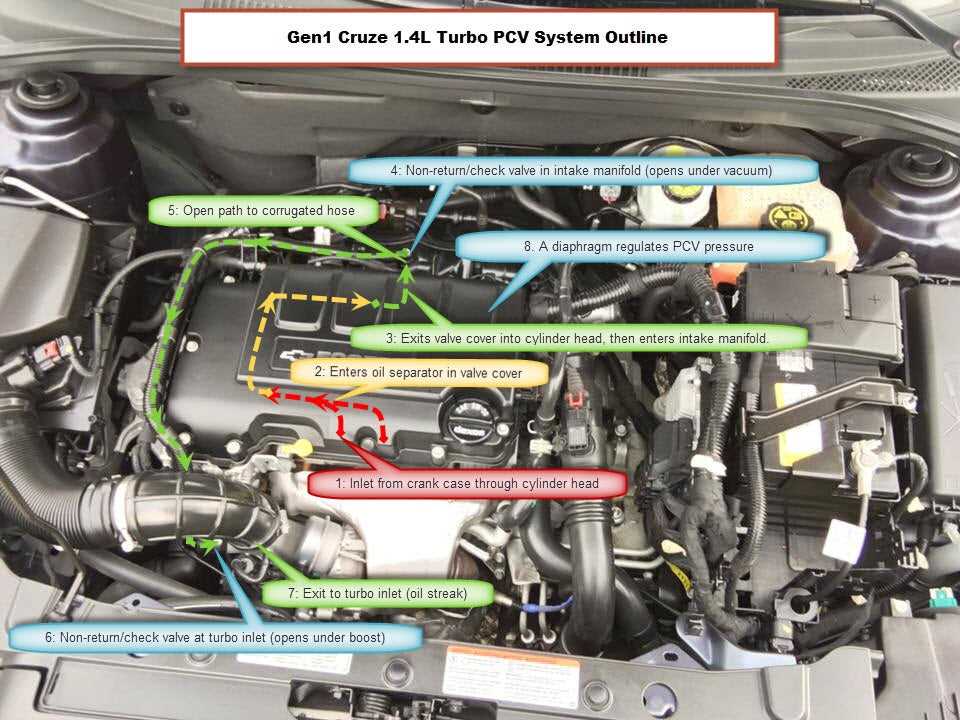 2013 chevy cruze engine parts diagram