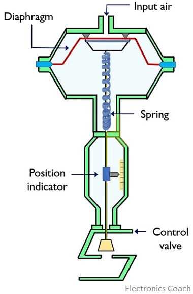 actuator parts diagram