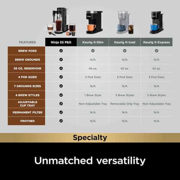 ninja coffee maker parts diagram