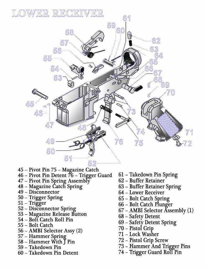 labeled m4 parts diagram