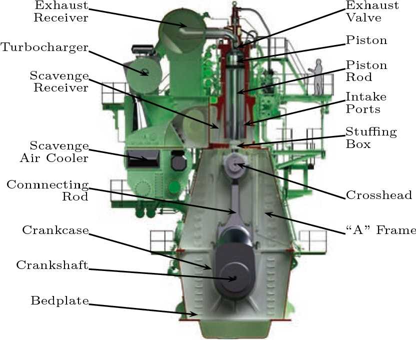 2 stroke engine parts diagram