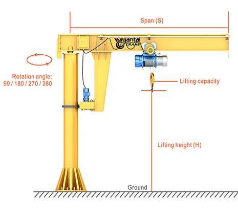 jib crane parts diagram