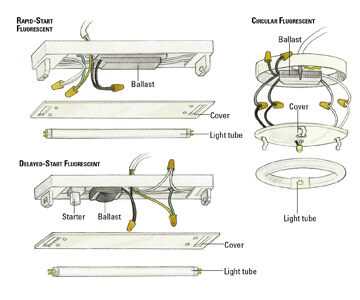 fluorescent light fixture parts diagram