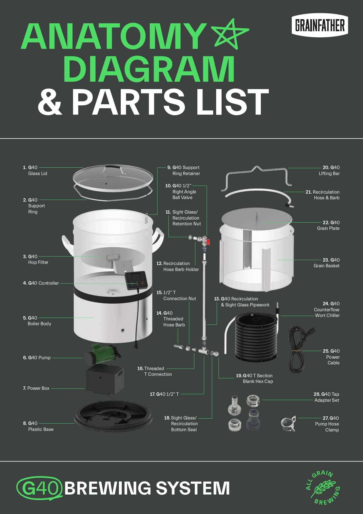 grainfather parts diagram