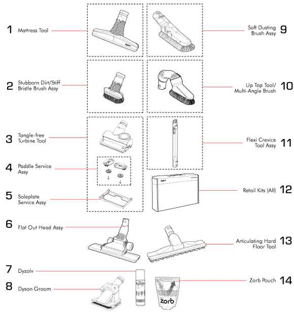 dyson dc29 parts diagram