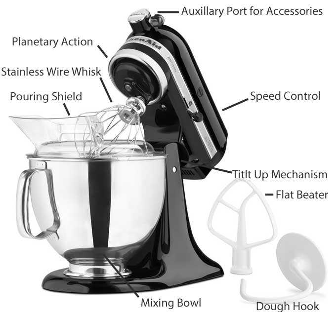 kitchenaid professional 5 plus parts diagram